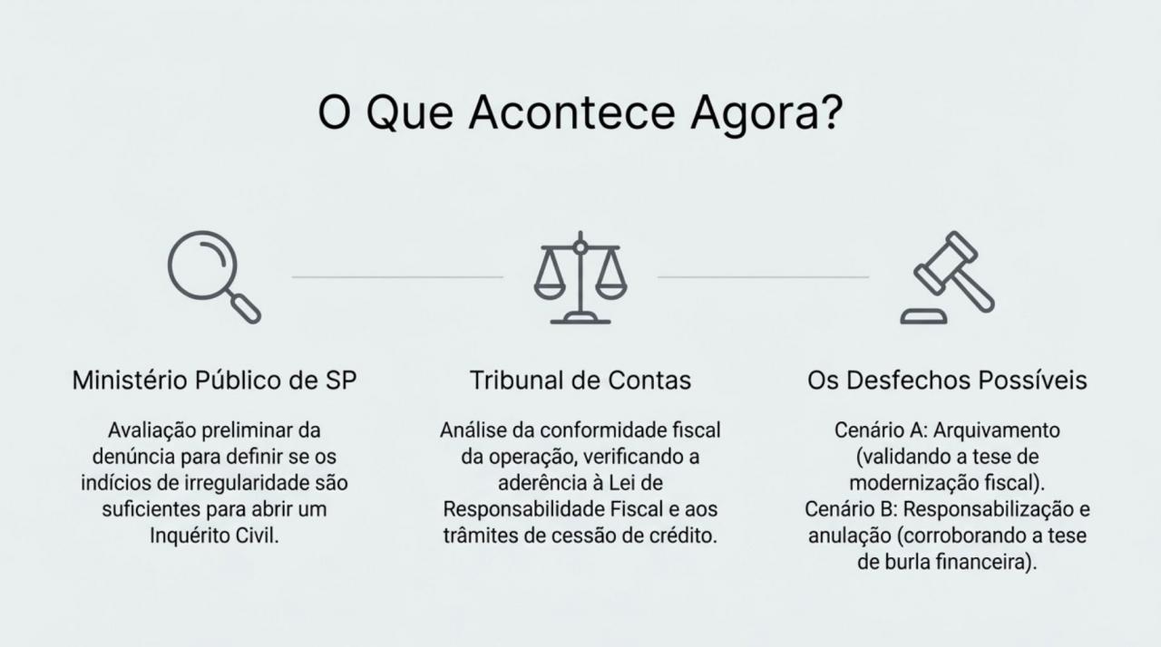 Foto 10 de 10 — Prefeitura rebate denúncia e nega irregularidade em operação de R$ 15 milhões